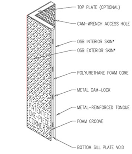 90DegCornerPanels